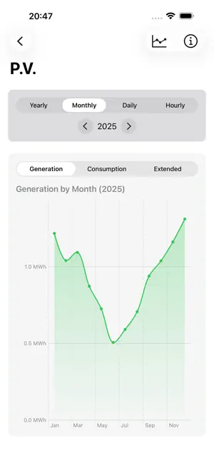 PVWatch+ screenshot 3