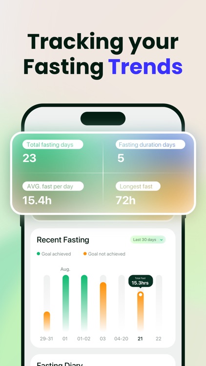 Fastly - Intermittent Fasting screenshot-6