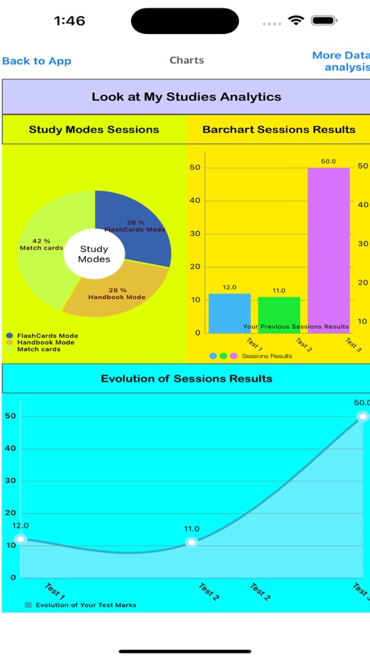 #7. Central Service Exam Review (iOS) 由: Karim SLITI