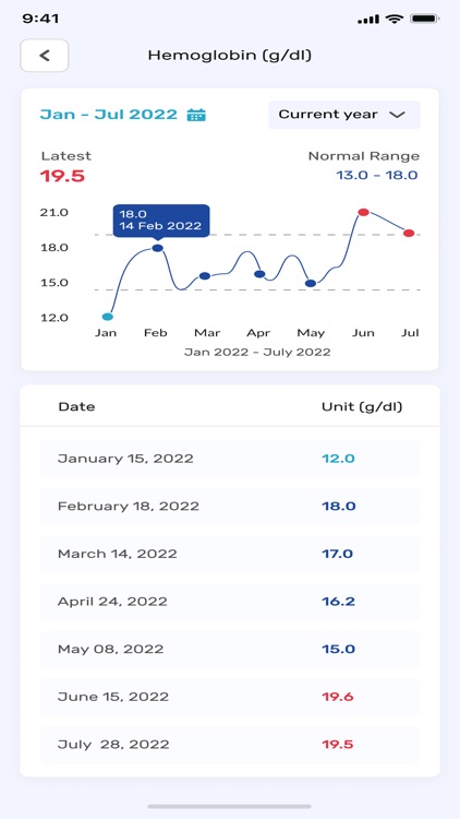 ReporGo screenshot-7