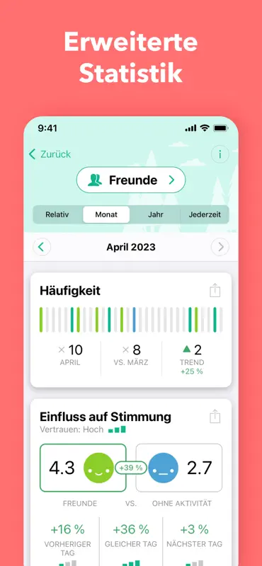 Daylio Tagebuch & Gewohnheiten screenshot 9 of 10