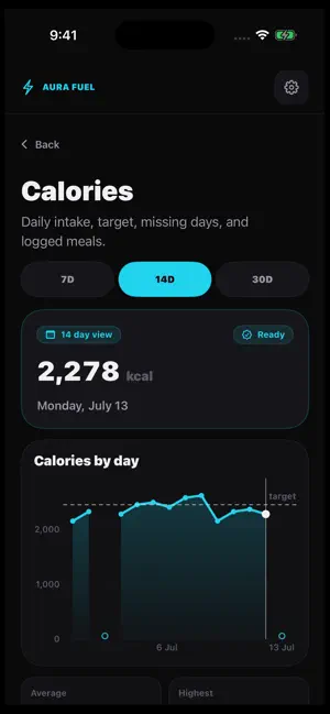 AURA FUEL screenshot 2
