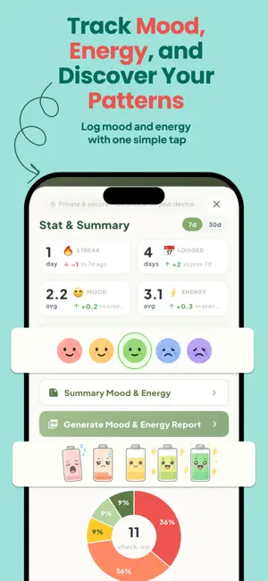 ZoBud: Daily Planner & Energy screenshot 2