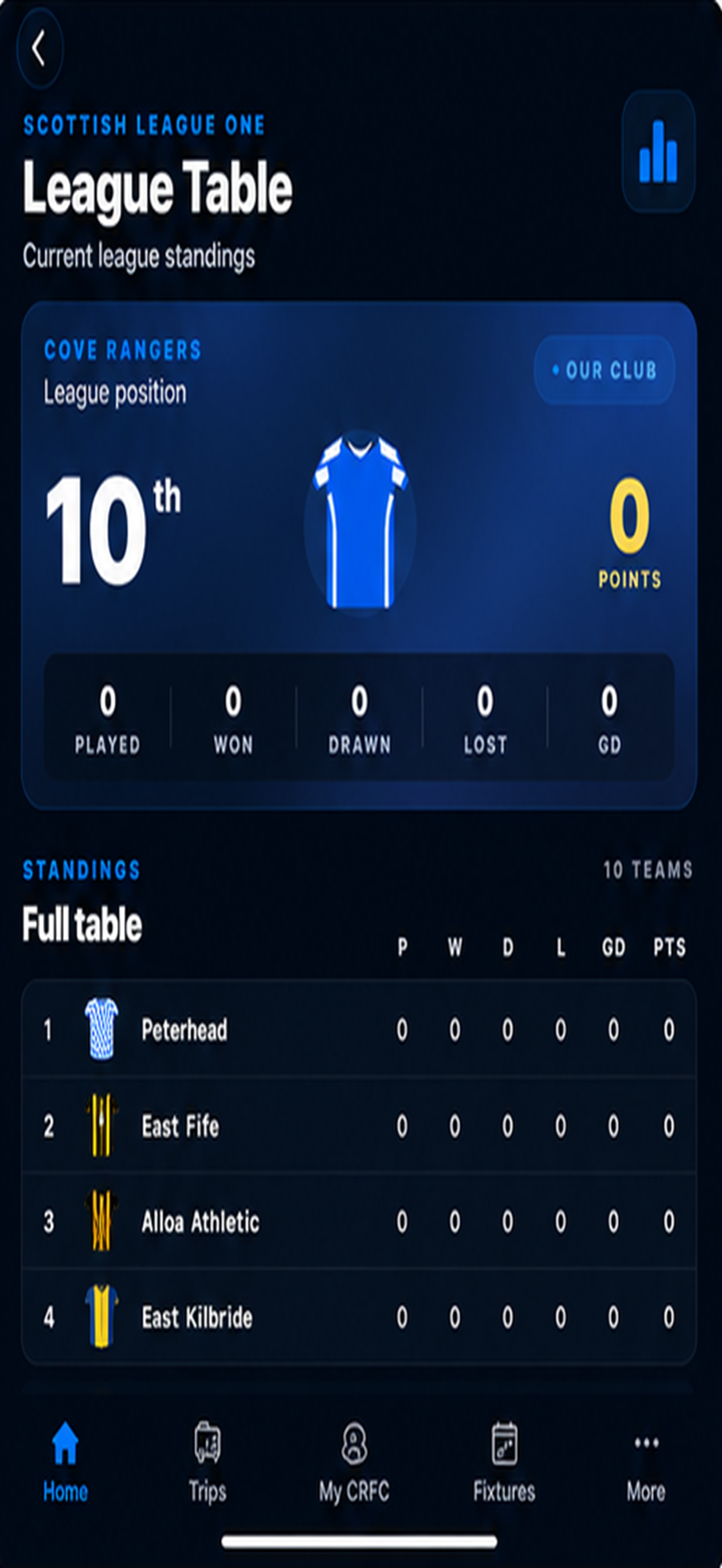 Cove Rangers Supporters Club screenshot 4