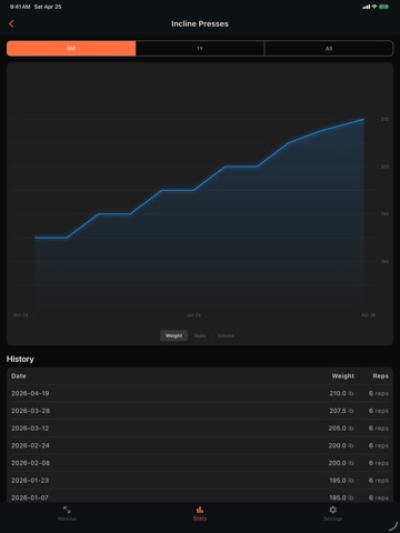 Ideal Workout App iPad screenshot