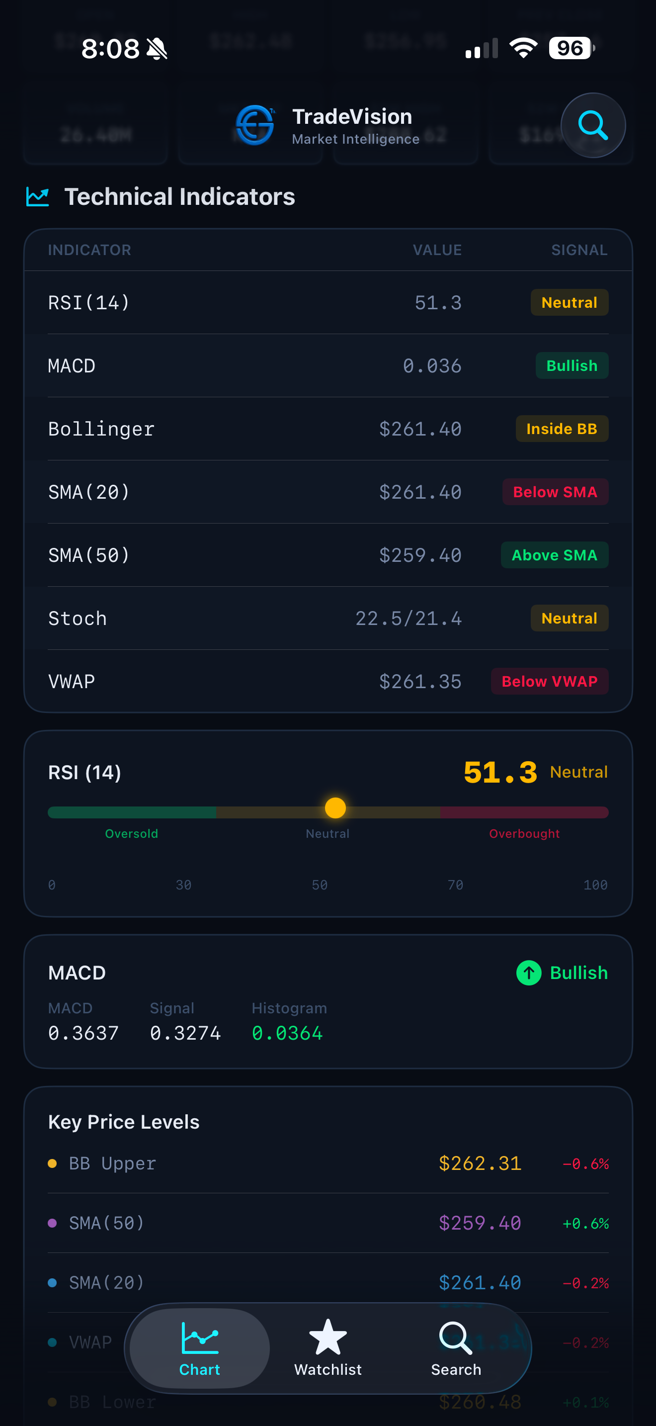 EGK TradeVision AI