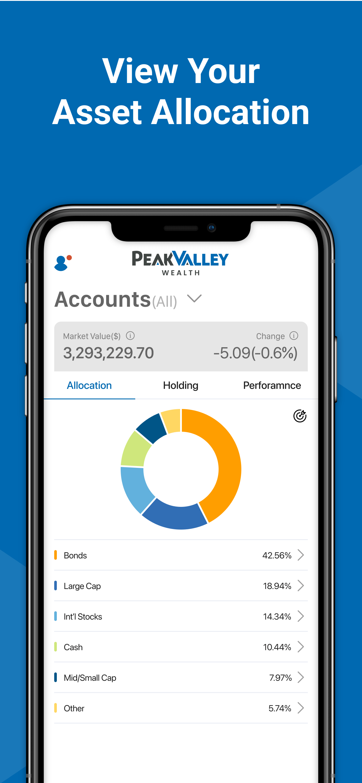 PeakValley
