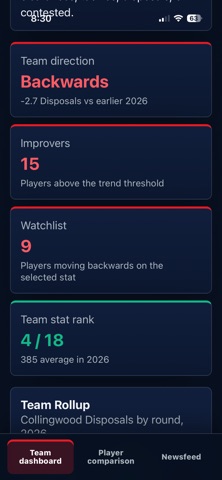 AFL Performance iPhone screenshot