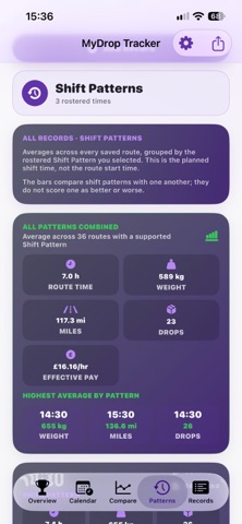 MyDrop Tracker screenshot 6