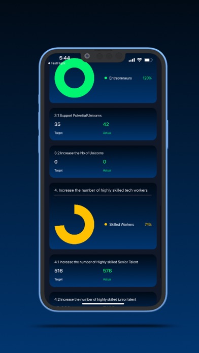 Screenshot 3 of NTDP Insights App
