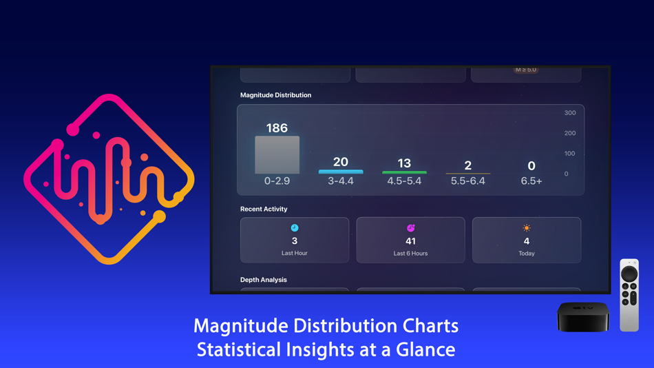 #4. Earthquake Monitor Live Map (iOS) By: Igor Bidenko