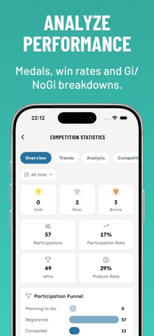 OSS Academy Screenshot 6 of 10