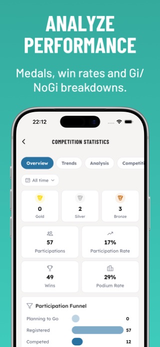 OSS Academy Screenshot 6 of 10