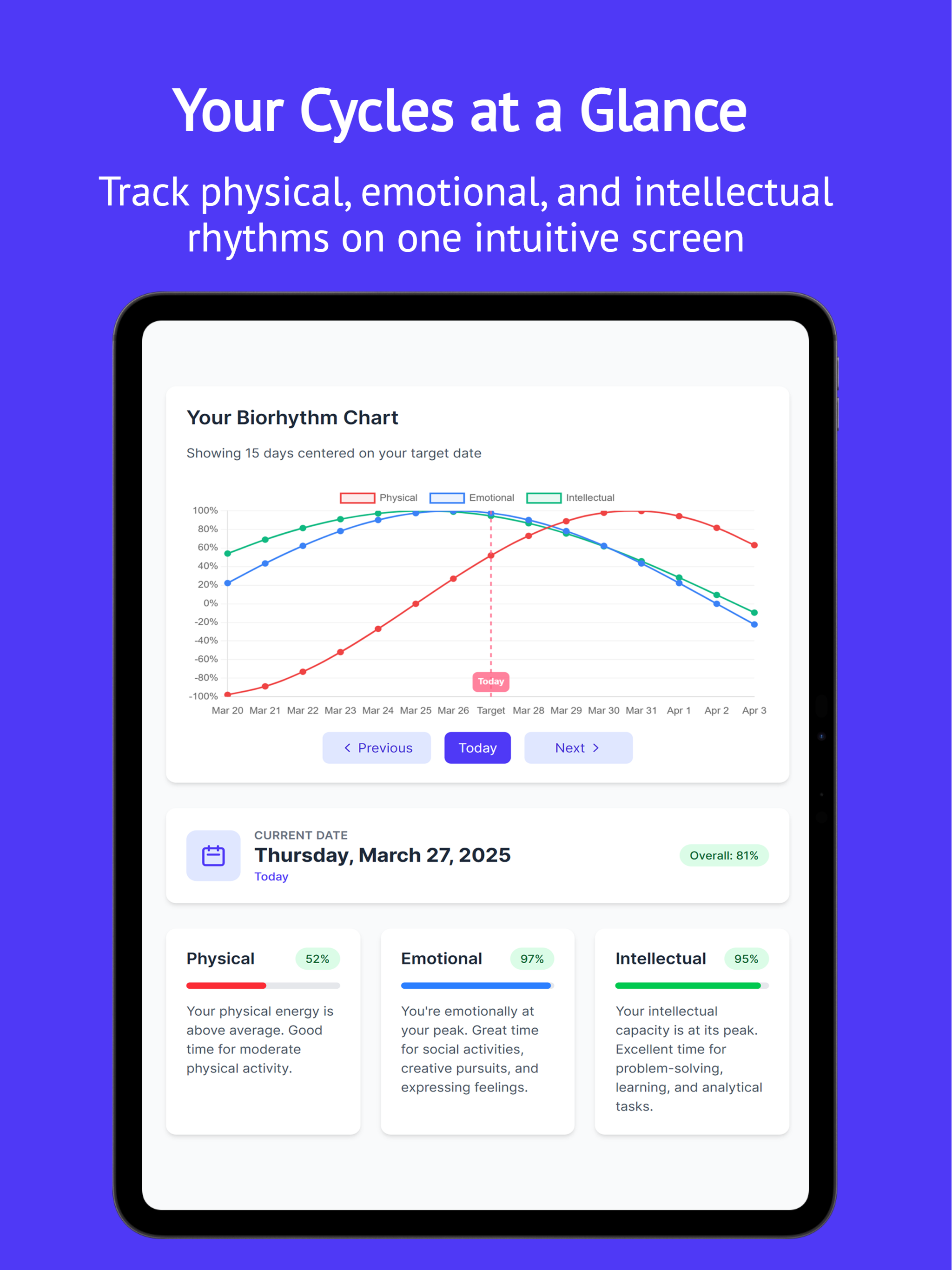 Biorhythm 365