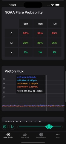 Solar Activity - Space Weather screenshot