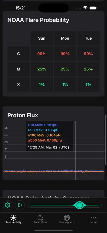 Solar Activity - Space Weather screenshot 5 of 6