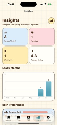 Yushirushi: Onsen Journal Screenshot 4 of 5