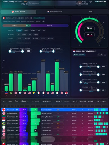 PhantomStat iPad screenshot