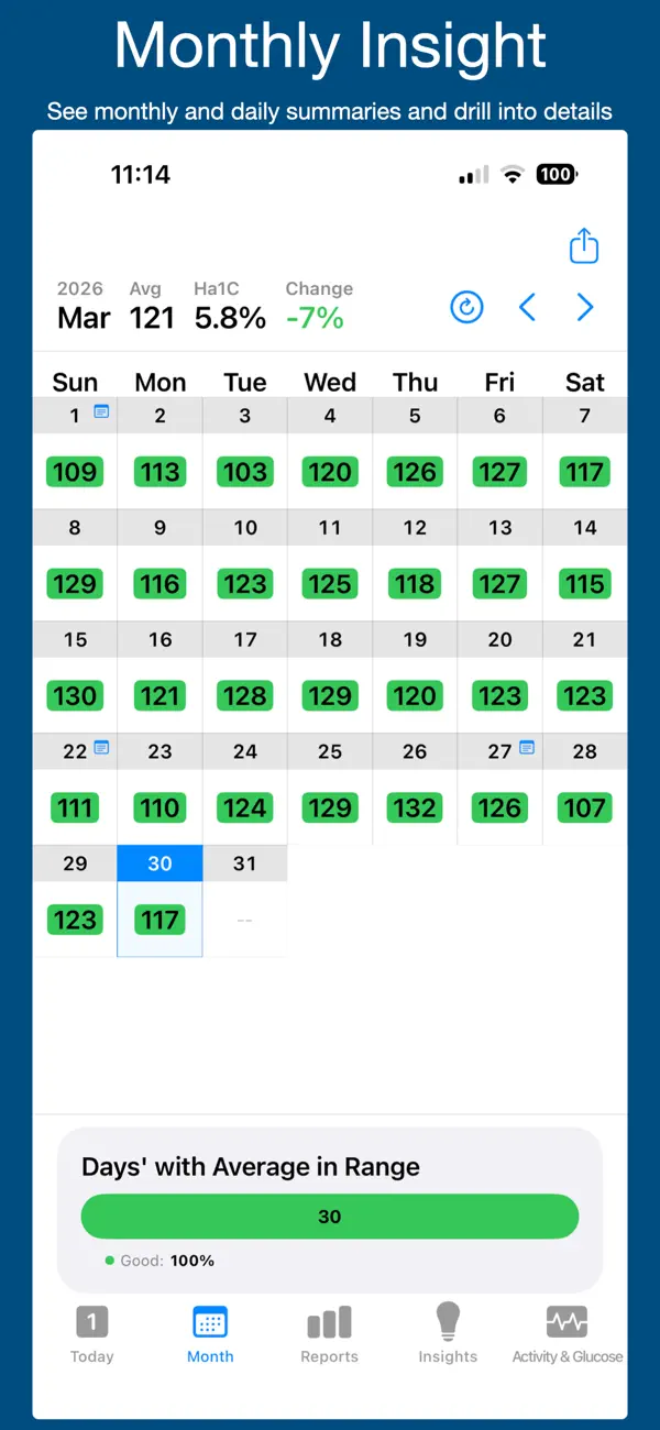 Screenshot #2 pour GlucoBalance