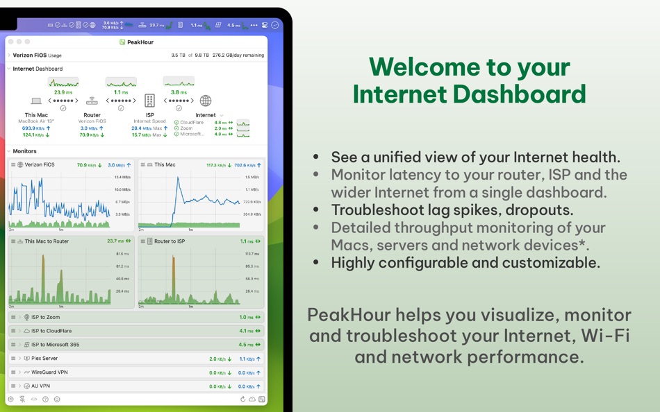 #2. PeakHour (macOS) Podle: Edward Lawford
