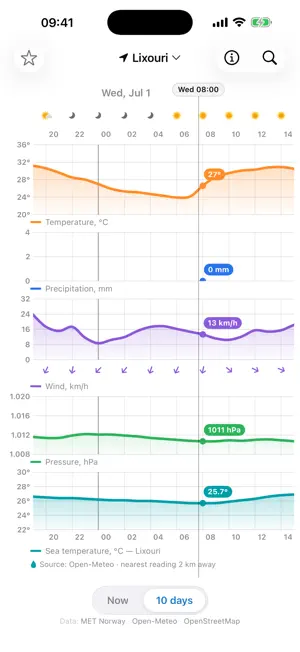 AquaMeteo screenshot 2