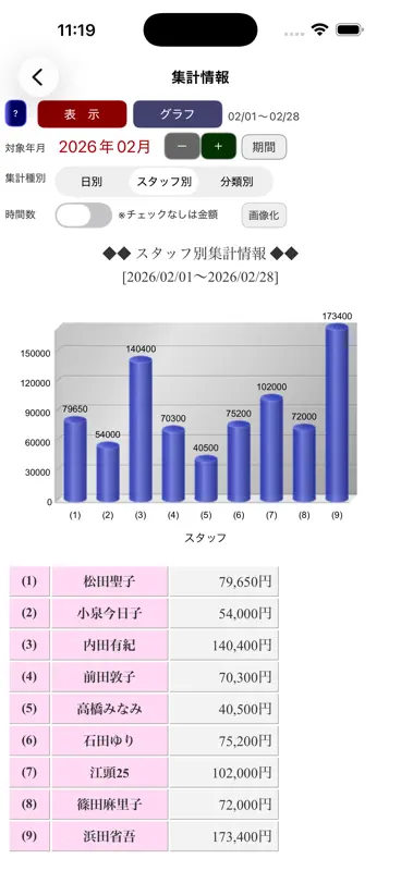 シフト表 screenshot 8 of 10