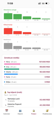 Salonis screenshot