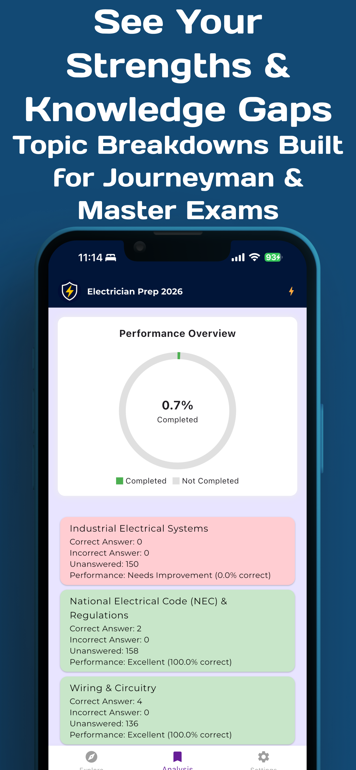 Electrician License Exam 2026