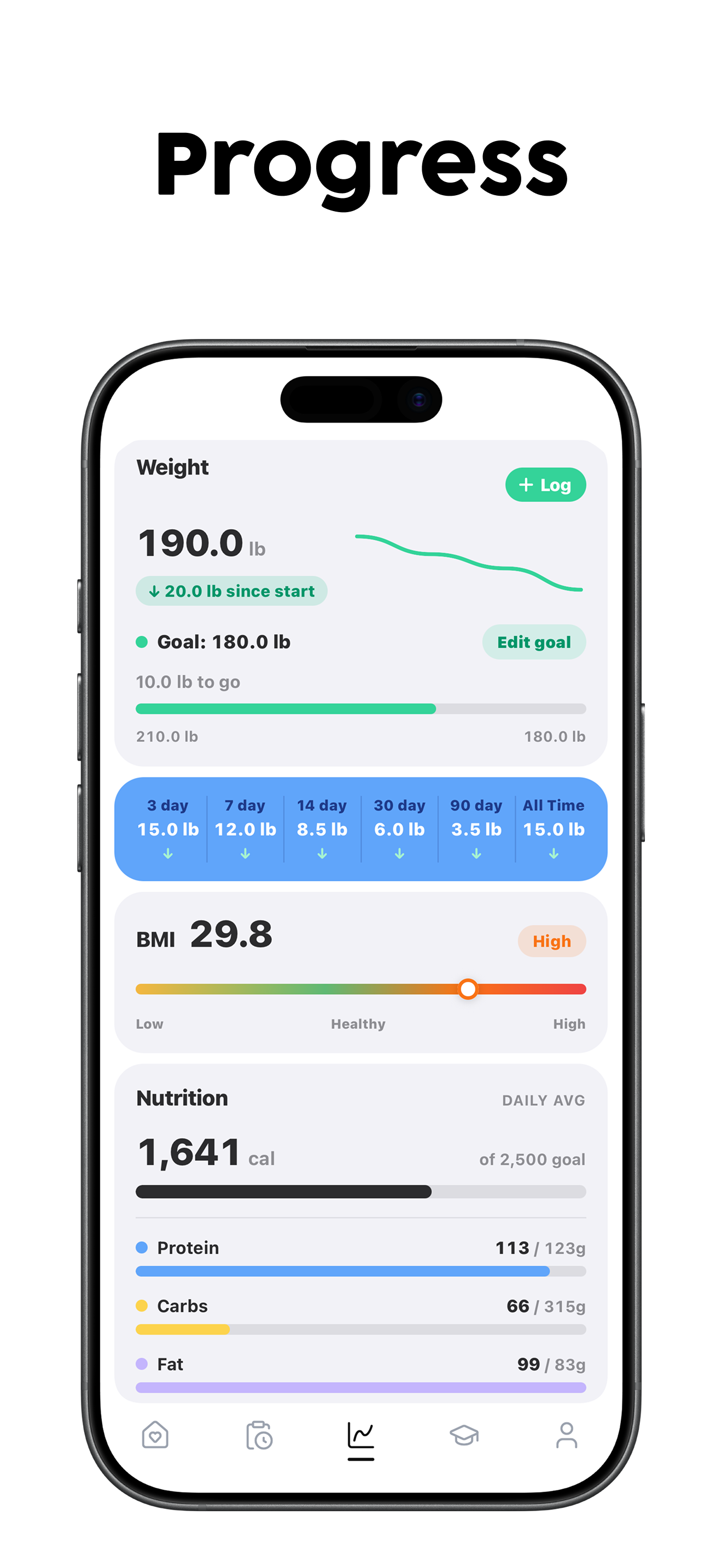 FastIQ: Fasting & Calorie AI screenshot 6