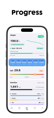 FastIQ: Fasting & Calorie AI screenshot