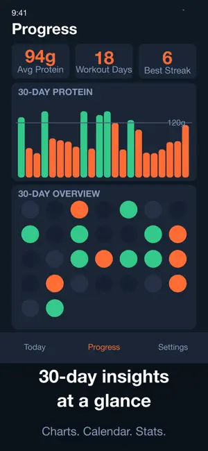 LeanMass: GLP-1 Muscle Tracker screenshot 3