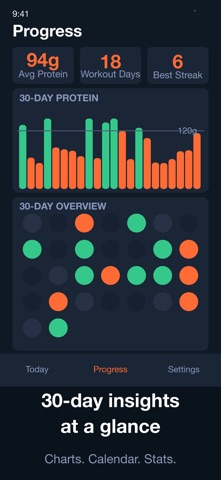 LeanMass: GLP-1 Muscle Tracker iPhone screenshot