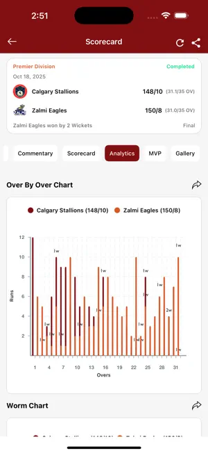 Cricket Calgary screenshot 4