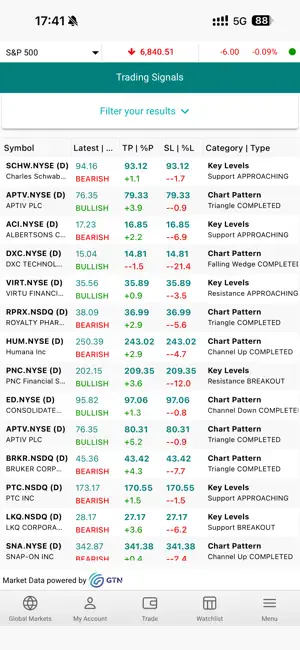 Awsat Trader (GTN) screenshot 4