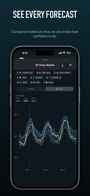WxNerd: Made for Weather Nerds screenshot 3