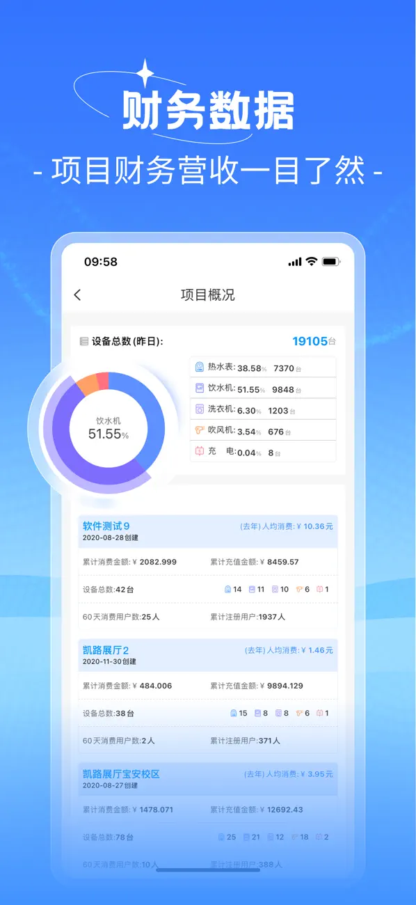 Screenshot #2 pour 趣智管理端