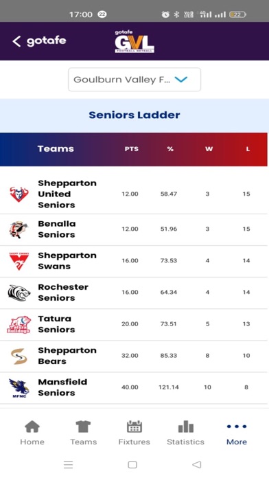 Goulburn Valley League Screenshot