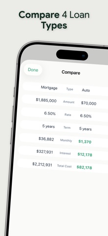 Loan Calculator: Loan Planner iPhone screenshot