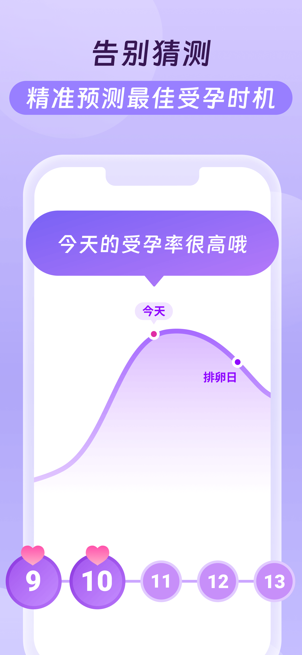 Premom- 怀孕备孕, 经期排卵预测, 孕周追踪专业软件 screenshot 4