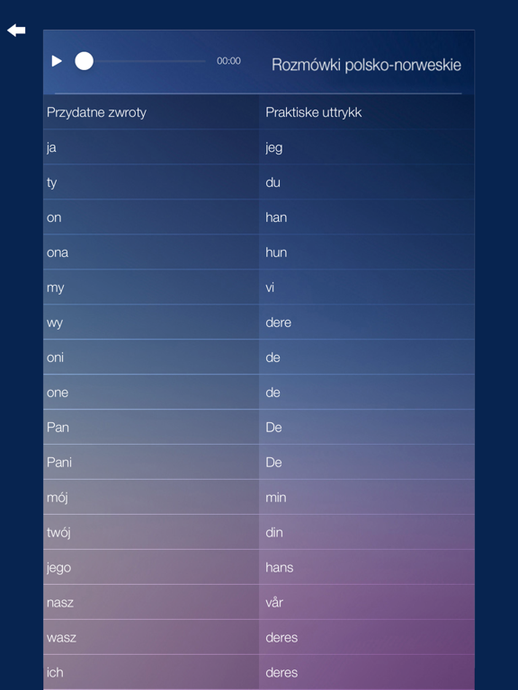 Screenshot #6 pour Rozmówki polsko-norweskie