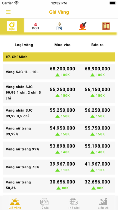 Screenshot #1 pour Giá Vàng Tỷ Giá Ngoại Tệ