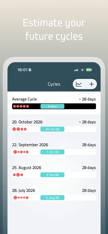 iWoman: Ciclo e Menstruação screenshot 3 of 6