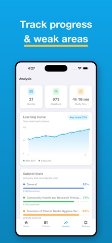 NBDHE Dental Hygiene Prep iPhone screenshot