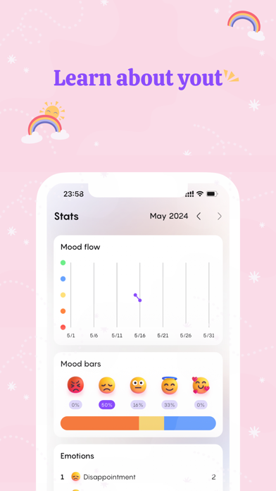 Happy day: Mood Tracker Diary Screenshot