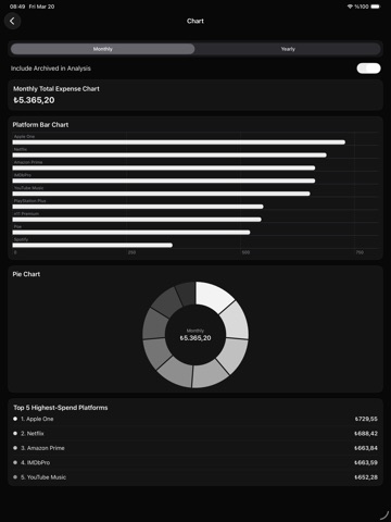 SpendLess: Ads Free