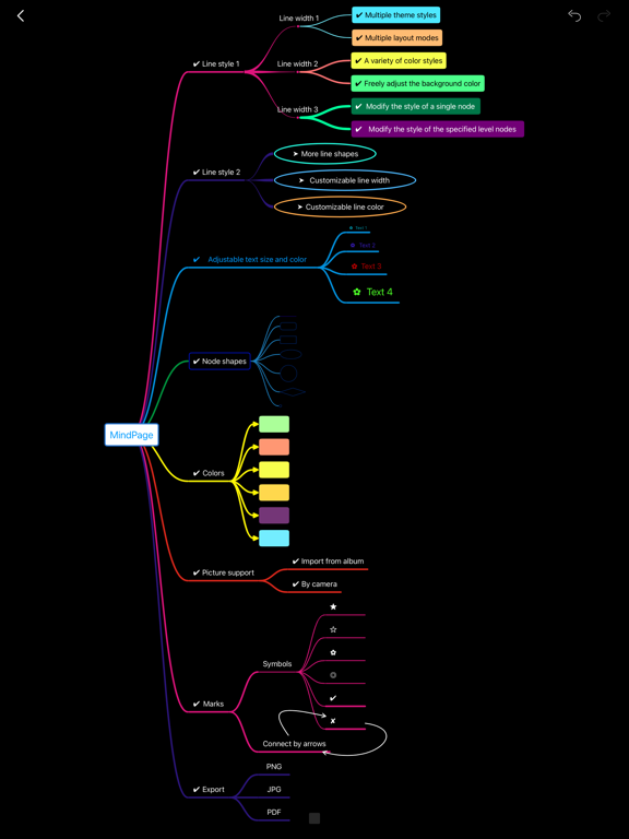 Screenshot #6 pour MindPage