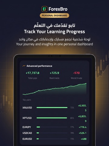 ForexBro iPad screenshot 6