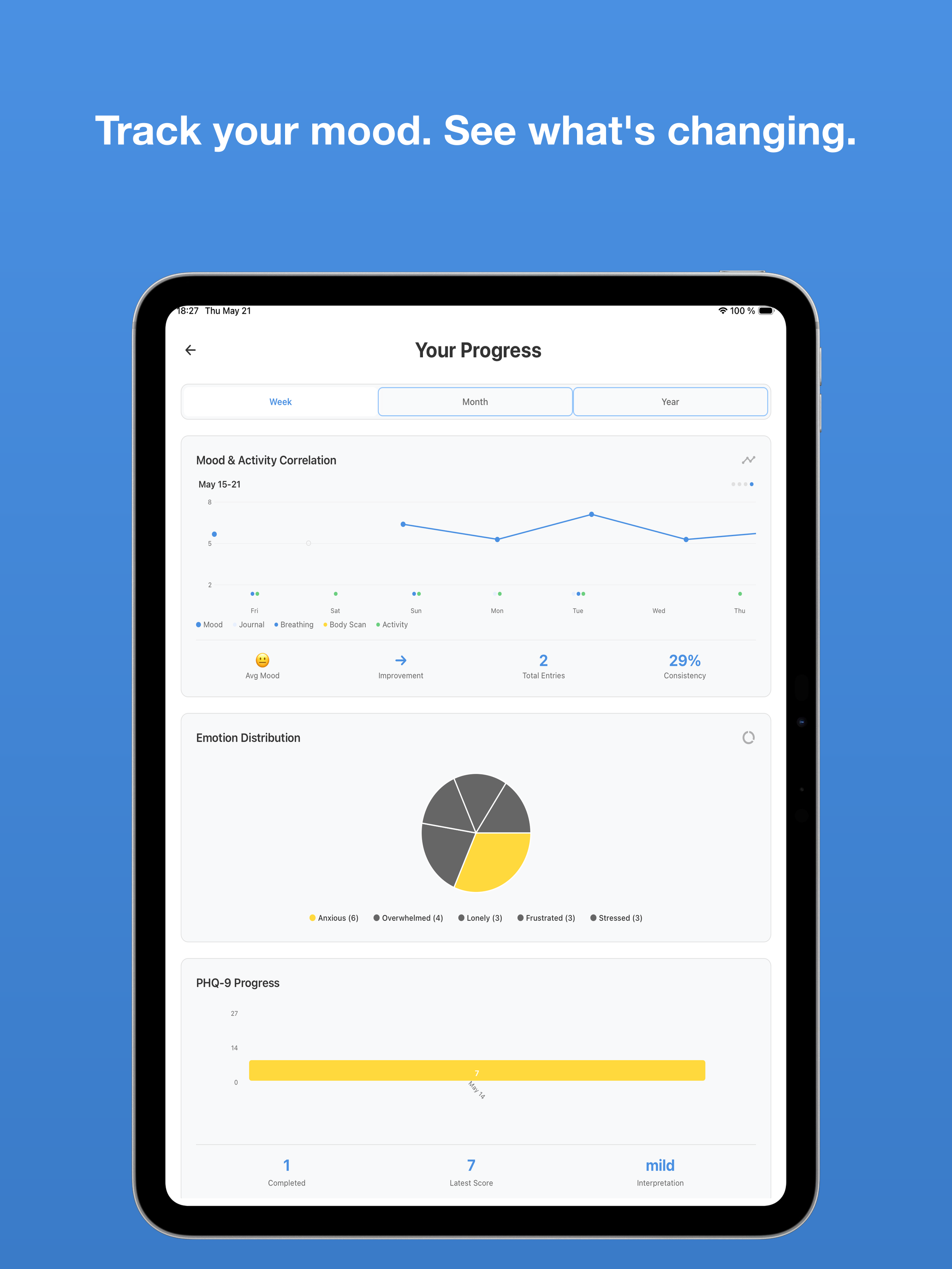 Unwindly: Your Private Journal