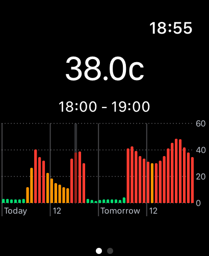 Electricity Prices - Widget