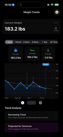Insightful Weight screenshot